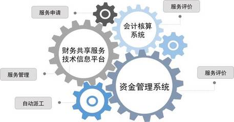 基于中國石化財務共享服務建設的若干思考