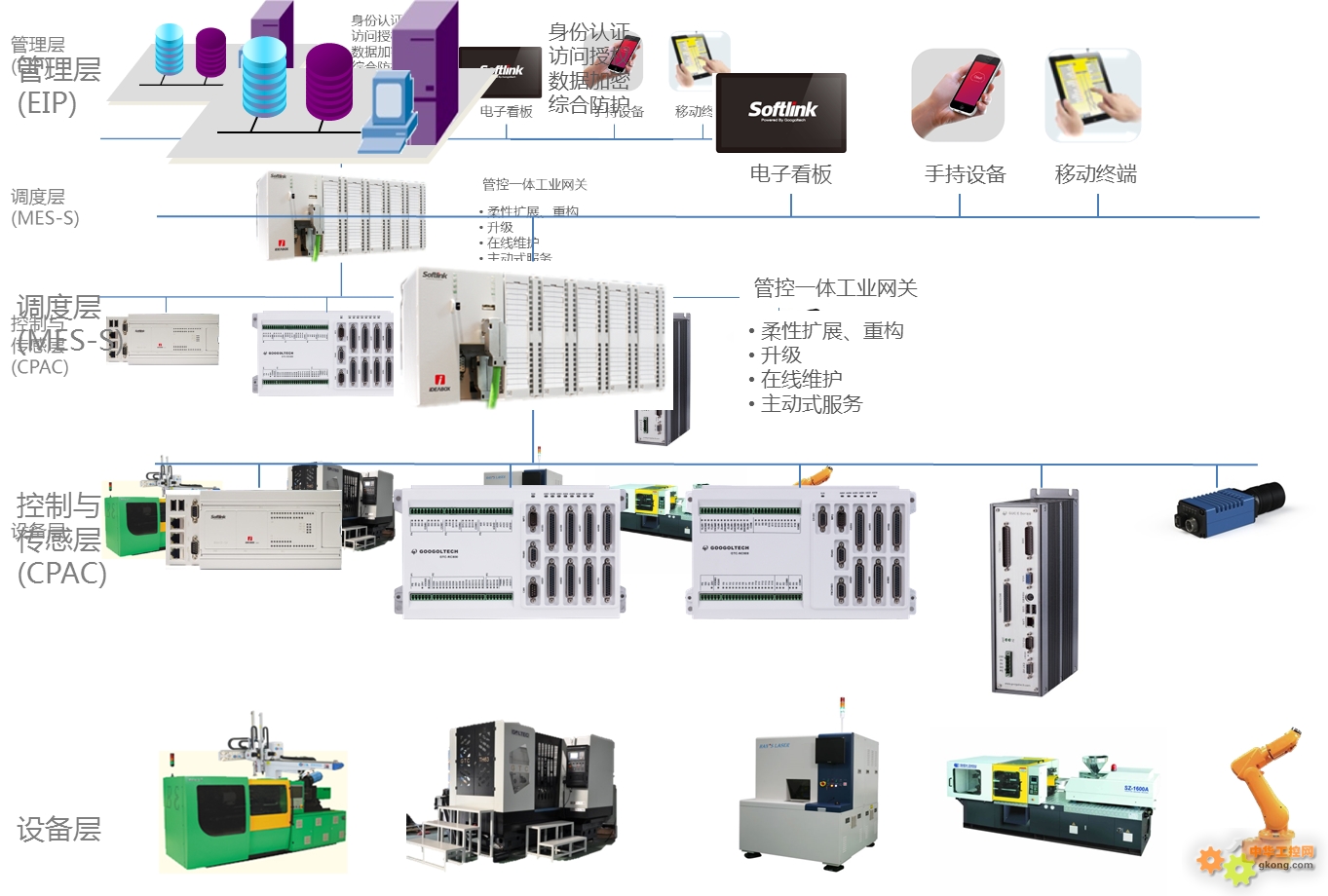 面朝大海 春暖花開(kāi)--固高集團(tuán)2015年新技術(shù)新產(chǎn)品發(fā)布 - 固高 工博會(huì) IDEABOX PLC 裝備制造 - 工控新聞