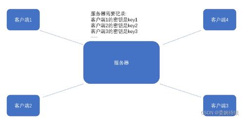 https的簡(jiǎn)單理解