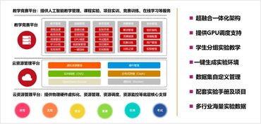 人工智能技術(shù)服務專業(yè)如約而至 美和易思人工智能平臺同步發(fā)布