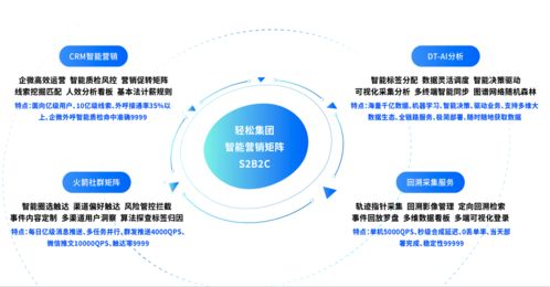 資訊 以科技創(chuàng)新推動(dòng)健康保障事業(yè)發(fā)展,輕松集團(tuán)榮獲 年度創(chuàng)新品牌獎(jiǎng)