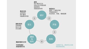 專(zhuān)業(yè)服務(wù) 交互設(shè)計(jì)